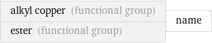 alkyl copper (functional group) ester (functional group) | name