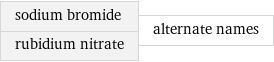 sodium bromide rubidium nitrate | alternate names