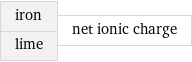 iron lime | net ionic charge