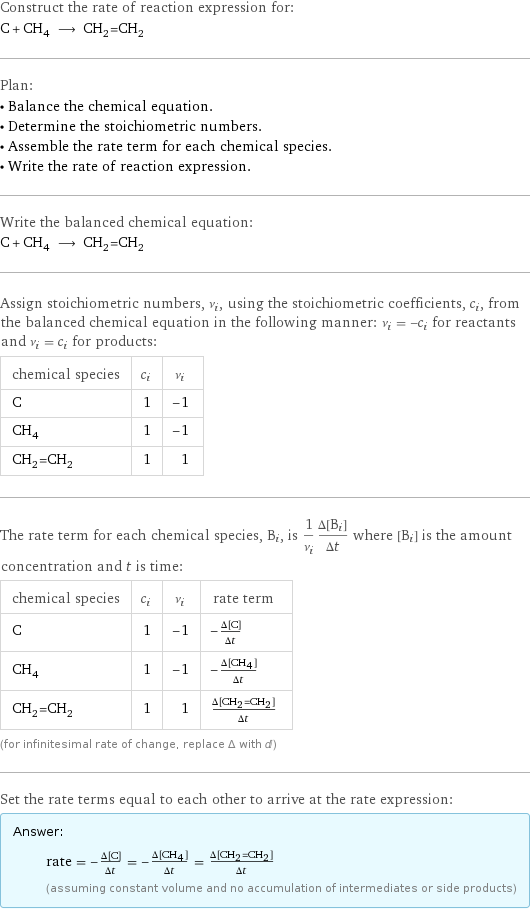 Construct the rate of reaction expression for: C + CH_4 ⟶ CH_2=CH_2 Plan: • Balance the chemical equation. • Determine the stoichiometric numbers. • Assemble the rate term for each chemical species. • Write the rate of reaction expression. Write the balanced chemical equation: C + CH_4 ⟶ CH_2=CH_2 Assign stoichiometric numbers, ν_i, using the stoichiometric coefficients, c_i, from the balanced chemical equation in the following manner: ν_i = -c_i for reactants and ν_i = c_i for products: chemical species | c_i | ν_i C | 1 | -1 CH_4 | 1 | -1 CH_2=CH_2 | 1 | 1 The rate term for each chemical species, B_i, is 1/ν_i(Δ[B_i])/(Δt) where [B_i] is the amount concentration and t is time: chemical species | c_i | ν_i | rate term C | 1 | -1 | -(Δ[C])/(Δt) CH_4 | 1 | -1 | -(Δ[CH4])/(Δt) CH_2=CH_2 | 1 | 1 | (Δ[CH2=CH2])/(Δt) (for infinitesimal rate of change, replace Δ with d) Set the rate terms equal to each other to arrive at the rate expression: Answer: |   | rate = -(Δ[C])/(Δt) = -(Δ[CH4])/(Δt) = (Δ[CH2=CH2])/(Δt) (assuming constant volume and no accumulation of intermediates or side products)
