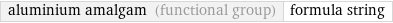 aluminium amalgam (functional group) | formula string