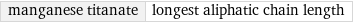 manganese titanate | longest aliphatic chain length