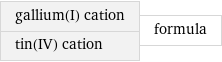 gallium(I) cation tin(IV) cation | formula