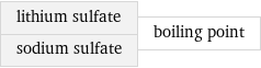 lithium sulfate sodium sulfate | boiling point