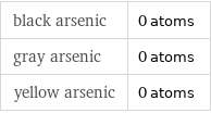 black arsenic | 0 atoms gray arsenic | 0 atoms yellow arsenic | 0 atoms