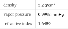 density | 3.2 g/cm^3 vapor pressure | 0.9998 mmHg refractive index | 1.6459