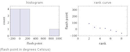   (flash point in degrees Celsius)