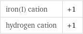 iron(I) cation | +1 hydrogen cation | +1