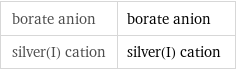 borate anion | borate anion silver(I) cation | silver(I) cation