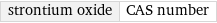 strontium oxide | CAS number