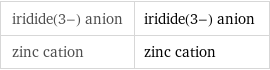 iridide(3-) anion | iridide(3-) anion zinc cation | zinc cation