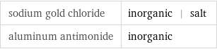 sodium gold chloride | inorganic | salt aluminum antimonide | inorganic