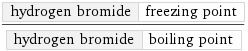 hydrogen bromide | freezing point/hydrogen bromide | boiling point