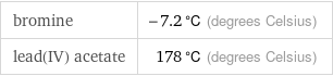 bromine | -7.2 °C (degrees Celsius) lead(IV) acetate | 178 °C (degrees Celsius)