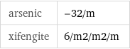 arsenic | -32/m xifengite | 6/m2/m2/m