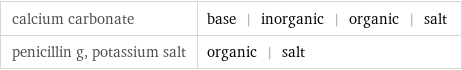 calcium carbonate | base | inorganic | organic | salt penicillin g, potassium salt | organic | salt