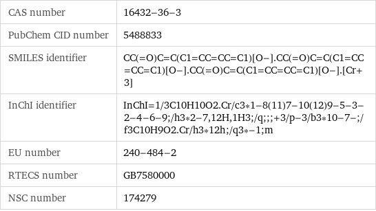 CAS number | 16432-36-3 PubChem CID number | 5488833 SMILES identifier | CC(=O)C=C(C1=CC=CC=C1)[O-].CC(=O)C=C(C1=CC=CC=C1)[O-].CC(=O)C=C(C1=CC=CC=C1)[O-].[Cr+3] InChI identifier | InChI=1/3C10H10O2.Cr/c3*1-8(11)7-10(12)9-5-3-2-4-6-9;/h3*2-7, 12H, 1H3;/q;;;+3/p-3/b3*10-7-;/f3C10H9O2.Cr/h3*12h;/q3*-1;m EU number | 240-484-2 RTECS number | GB7580000 NSC number | 174279