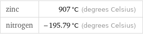 zinc | 907 °C (degrees Celsius) nitrogen | -195.79 °C (degrees Celsius)