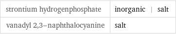 strontium hydrogenphosphate | inorganic | salt vanadyl 2, 3-naphthalocyanine | salt