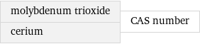 molybdenum trioxide cerium | CAS number