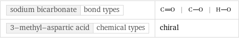 sodium bicarbonate | bond types | | |  3-methyl-aspartic acid | chemical types | chiral