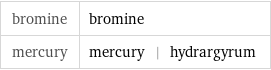 bromine | bromine mercury | mercury | hydrargyrum