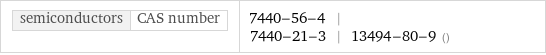 semiconductors | CAS number | 7440-56-4 | 7440-21-3 | 13494-80-9 ()