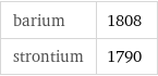 barium | 1808 strontium | 1790