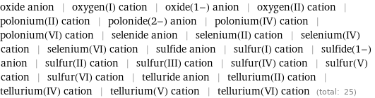 oxide anion | oxygen(I) cation | oxide(1-) anion | oxygen(II) cation | polonium(II) cation | polonide(2-) anion | polonium(IV) cation | polonium(VI) cation | selenide anion | selenium(II) cation | selenium(IV) cation | selenium(VI) cation | sulfide anion | sulfur(I) cation | sulfide(1-) anion | sulfur(II) cation | sulfur(III) cation | sulfur(IV) cation | sulfur(V) cation | sulfur(VI) cation | telluride anion | tellurium(II) cation | tellurium(IV) cation | tellurium(V) cation | tellurium(VI) cation (total: 25)