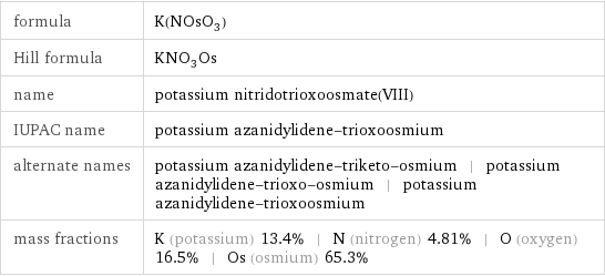 formula | K(NOsO_3) Hill formula | KNO_3Os name | potassium nitridotrioxoosmate(VIII) IUPAC name | potassium azanidylidene-trioxoosmium alternate names | potassium azanidylidene-triketo-osmium | potassium azanidylidene-trioxo-osmium | potassium azanidylidene-trioxoosmium mass fractions | K (potassium) 13.4% | N (nitrogen) 4.81% | O (oxygen) 16.5% | Os (osmium) 65.3%