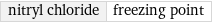 nitryl chloride | freezing point