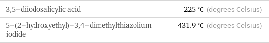 3, 5-diiodosalicylic acid | 225 °C (degrees Celsius) 5-(2-hydroxyethyl)-3, 4-dimethylthiazolium iodide | 431.9 °C (degrees Celsius)