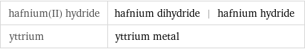 hafnium(II) hydride | hafnium dihydride | hafnium hydride yttrium | yttrium metal