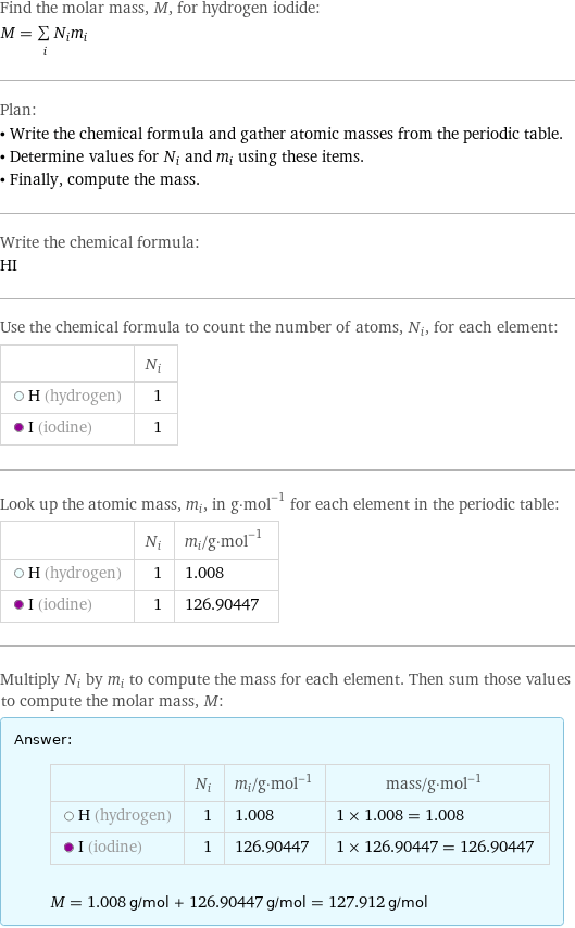 Find the molar mass, M, for hydrogen iodide: M = sum _iN_im_i Plan: • Write the chemical formula and gather atomic masses from the periodic table. • Determine values for N_i and m_i using these items. • Finally, compute the mass. Write the chemical formula: HI Use the chemical formula to count the number of atoms, N_i, for each element:  | N_i  H (hydrogen) | 1  I (iodine) | 1 Look up the atomic mass, m_i, in g·mol^(-1) for each element in the periodic table:  | N_i | m_i/g·mol^(-1)  H (hydrogen) | 1 | 1.008  I (iodine) | 1 | 126.90447 Multiply N_i by m_i to compute the mass for each element. Then sum those values to compute the molar mass, M: Answer: |   | | N_i | m_i/g·mol^(-1) | mass/g·mol^(-1)  H (hydrogen) | 1 | 1.008 | 1 × 1.008 = 1.008  I (iodine) | 1 | 126.90447 | 1 × 126.90447 = 126.90447  M = 1.008 g/mol + 126.90447 g/mol = 127.912 g/mol