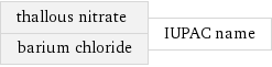 thallous nitrate barium chloride | IUPAC name