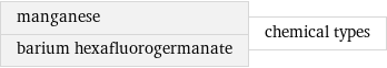 manganese barium hexafluorogermanate | chemical types