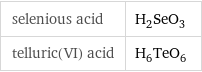 selenious acid | H_2SeO_3 telluric(VI) acid | H_6TeO_6