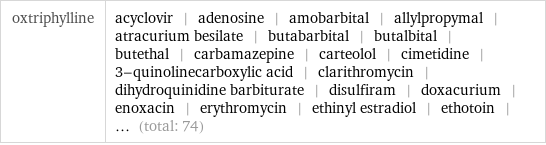 oxtriphylline | acyclovir | adenosine | amobarbital | allylpropymal | atracurium besilate | butabarbital | butalbital | butethal | carbamazepine | carteolol | cimetidine | 3-quinolinecarboxylic acid | clarithromycin | dihydroquinidine barbiturate | disulfiram | doxacurium | enoxacin | erythromycin | ethinyl estradiol | ethotoin | ... (total: 74)