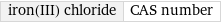 iron(III) chloride | CAS number