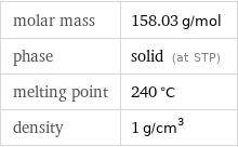 molar mass | 158.03 g/mol phase | solid (at STP) melting point | 240 °C density | 1 g/cm^3