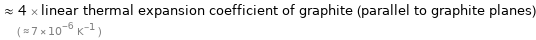  ≈ 4 × linear thermal expansion coefficient of graphite (parallel to graphite planes) ( ≈ 7×10^-6 K^(-1) )
