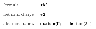 formula | Th^(2+) net ionic charge | +2 alternate names | thorium(II) | thorium(2+)