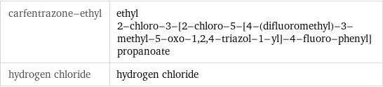 carfentrazone-ethyl | ethyl 2-chloro-3-[2-chloro-5-[4-(difluoromethyl)-3-methyl-5-oxo-1, 2, 4-triazol-1-yl]-4-fluoro-phenyl]propanoate hydrogen chloride | hydrogen chloride