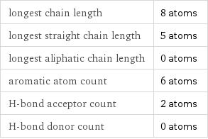 longest chain length | 8 atoms longest straight chain length | 5 atoms longest aliphatic chain length | 0 atoms aromatic atom count | 6 atoms H-bond acceptor count | 2 atoms H-bond donor count | 0 atoms