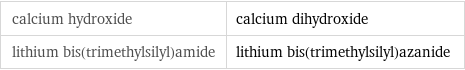 calcium hydroxide | calcium dihydroxide lithium bis(trimethylsilyl)amide | lithium bis(trimethylsilyl)azanide