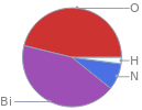 Mass fraction pie chart