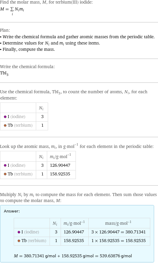 Find the molar mass, M, for terbium(III) iodide: M = sum _iN_im_i Plan: • Write the chemical formula and gather atomic masses from the periodic table. • Determine values for N_i and m_i using these items. • Finally, compute the mass. Write the chemical formula: TbI_3 Use the chemical formula, TbI_3, to count the number of atoms, N_i, for each element:  | N_i  I (iodine) | 3  Tb (terbium) | 1 Look up the atomic mass, m_i, in g·mol^(-1) for each element in the periodic table:  | N_i | m_i/g·mol^(-1)  I (iodine) | 3 | 126.90447  Tb (terbium) | 1 | 158.92535 Multiply N_i by m_i to compute the mass for each element. Then sum those values to compute the molar mass, M: Answer: |   | | N_i | m_i/g·mol^(-1) | mass/g·mol^(-1)  I (iodine) | 3 | 126.90447 | 3 × 126.90447 = 380.71341  Tb (terbium) | 1 | 158.92535 | 1 × 158.92535 = 158.92535  M = 380.71341 g/mol + 158.92535 g/mol = 539.63876 g/mol