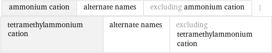 ammonium cation | alternate names | excluding ammonium cation | tetramethylammonium cation | alternate names | excluding tetramethylammonium cation