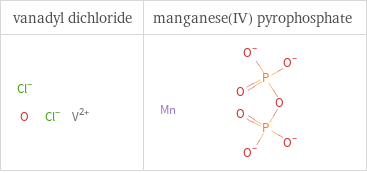 Structure diagrams