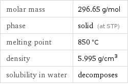 molar mass | 296.65 g/mol phase | solid (at STP) melting point | 850 °C density | 5.995 g/cm^3 solubility in water | decomposes